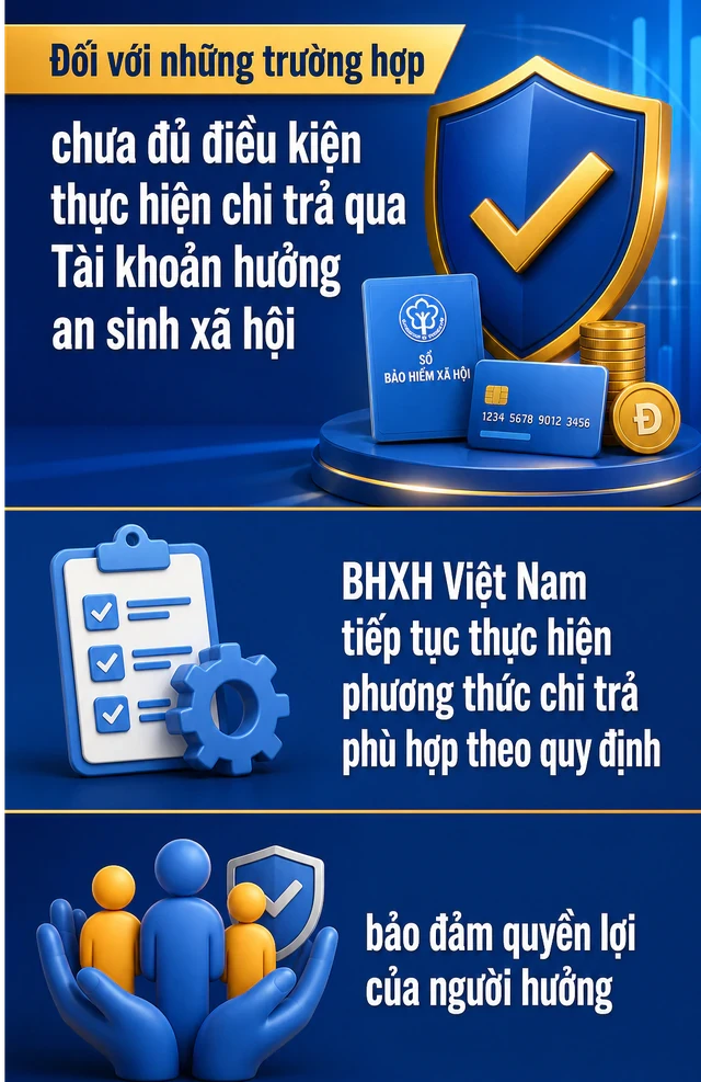 Tất cả người dân có lương hưu, trợ cấp chú ý thông báo mới nhất từ BHXH Việt Nam Tất cả người dân có lương hưu, trợ cấp chú ý thông báo mới nhất từ BHXH Việt Nam