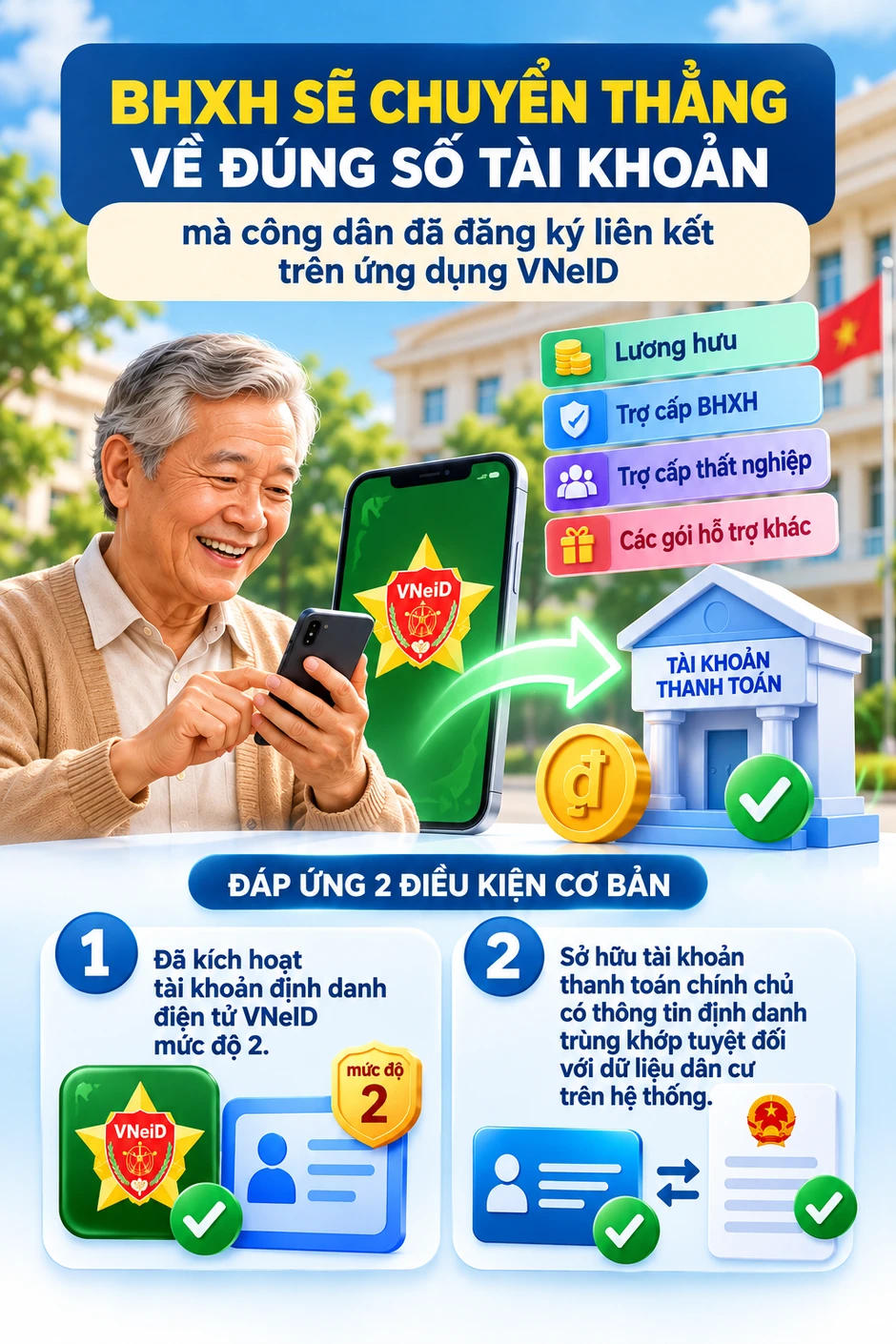 Tất cả người dân có lương hưu, trợ cấp trên cả nước chú ý quy định mới nhất từ hôm nay 28/9 Tất cả người dân có lương hưu, trợ cấp trên cả nước chú ý quy định mới nhất từ hôm nay 28/9
