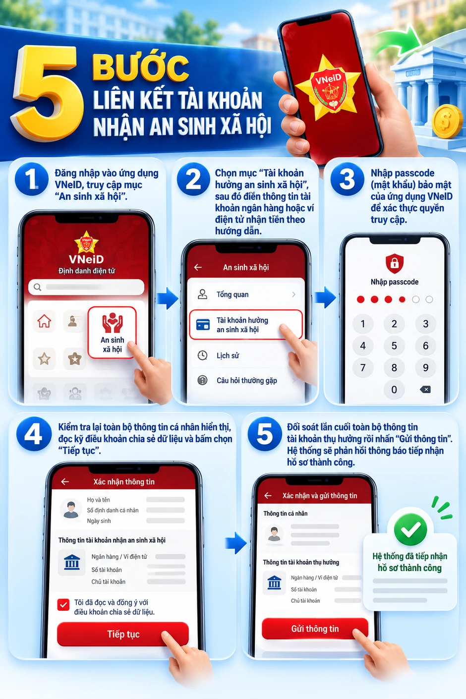Tất cả người dân có lương hưu, trợ cấp trên cả nước chú ý quy định mới nhất từ hôm nay 28/9 Tất cả người dân có lương hưu, trợ cấp trên cả nước chú ý quy định mới nhất từ hôm nay 28/9