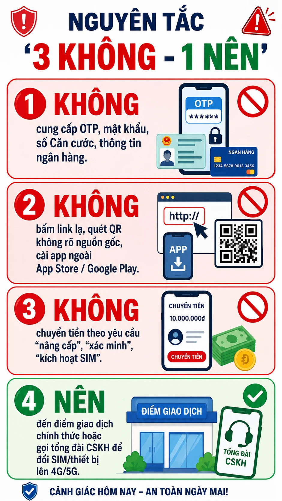Tất cả người dân có SIM điện thoại chú ý thay đổi mới nhất từ 15/9 Tất cả người dân có SIM điện thoại chú ý thay đổi mới nhất từ 15/9