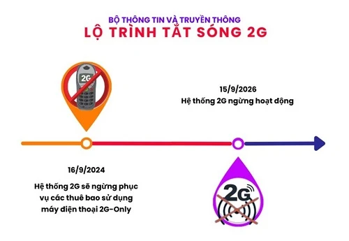Tất cả người dân có SIM điện thoại chú ý thay đổi mới nhất từ 15/9 Tất cả người dân có SIM điện thoại chú ý thay đổi mới nhất từ 15/9