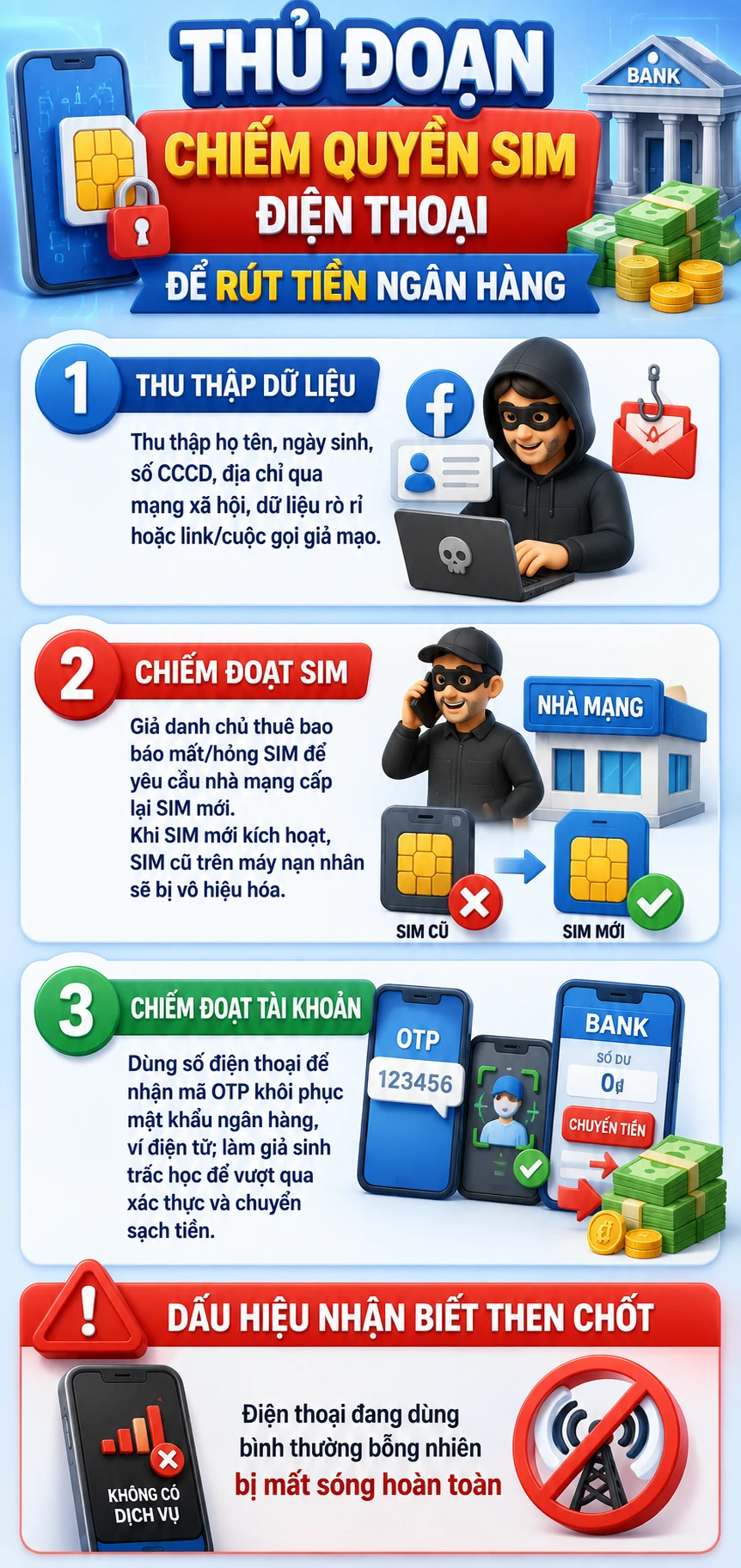 Tất cả người dân có SIM điện thoại chú ý thông báo mới nhất từ công an Tất cả người dân có SIM điện thoại chú ý thông báo mới nhất từ công an
