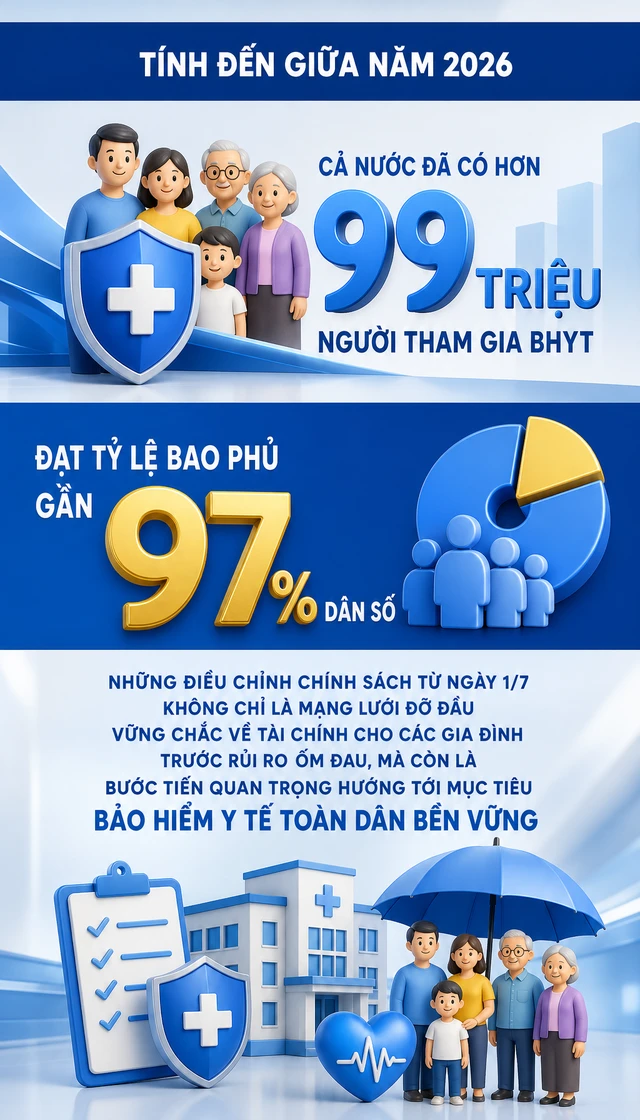 Tất cả người dân có sổ BHXH, thẻ BHYT chú ý thông báo từ Bảo hiểm xã hội Việt Nam Tất cả người dân có sổ BHXH, thẻ BHYT chú ý thông báo từ Bảo hiểm xã hội Việt Nam