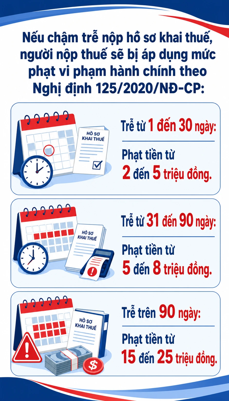 Tất cả người dân có sổ đỏ chú ý mức phạt hàng chục triệu đồng đã áp dụng