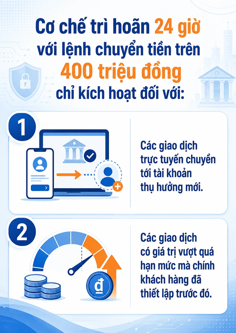 Tất cả người dân có tài khoản ngân hàng chú ý quy định mới nhất về chuyển khoản sắp áp dụng Tất cả người dân có tài khoản ngân hàng chú ý quy định mới nhất về chuyển khoản sắp áp dụng