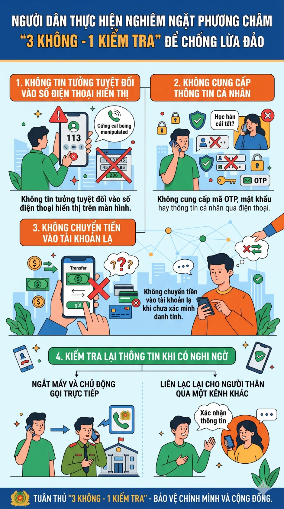Tất cả người dân có tài khoản ngân hàng chú ý: Tắt máy ngay nếu nhận được cuộc gọi này