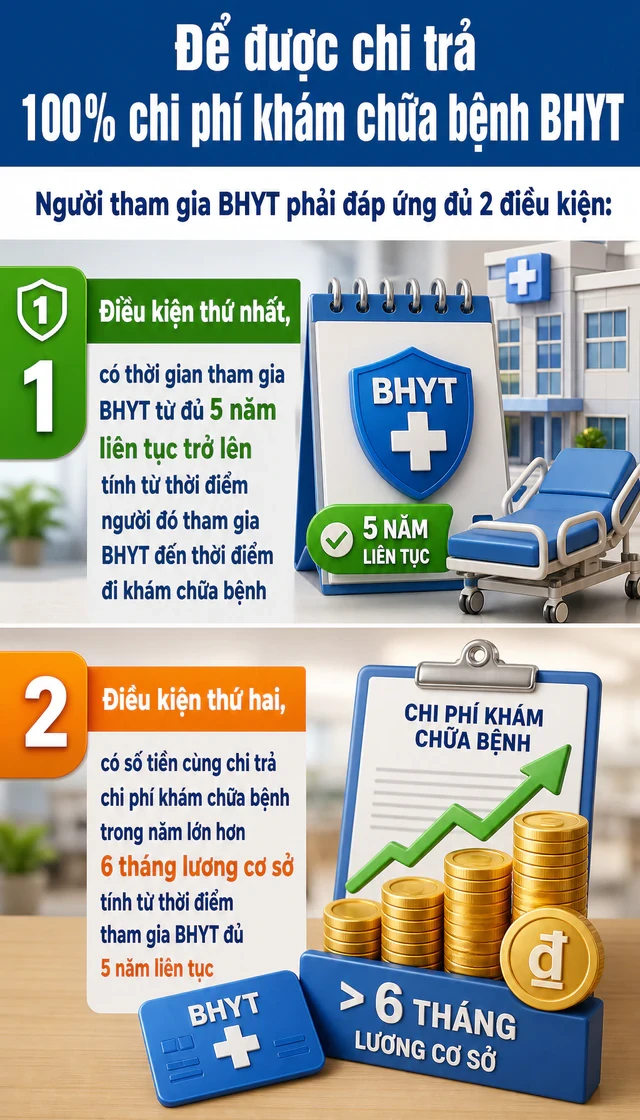 Tất cả người dân có thẻ Bảo hiểm y tế chú ý các quy định mới nhất Tất cả người dân có thẻ Bảo hiểm y tế chú ý các quy định mới nhất