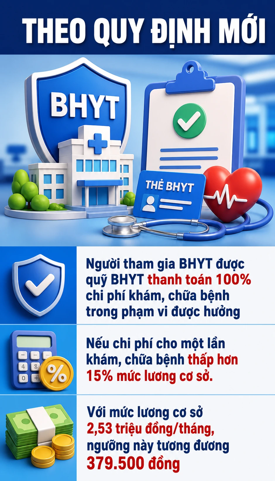 Tất cả người dân có thẻ Bảo hiểm y tế chú ý thông báo mới nhất từ BHXH Việt Nam Tất cả người dân có thẻ Bảo hiểm y tế chú ý thông báo mới nhất từ BHXH Việt Nam