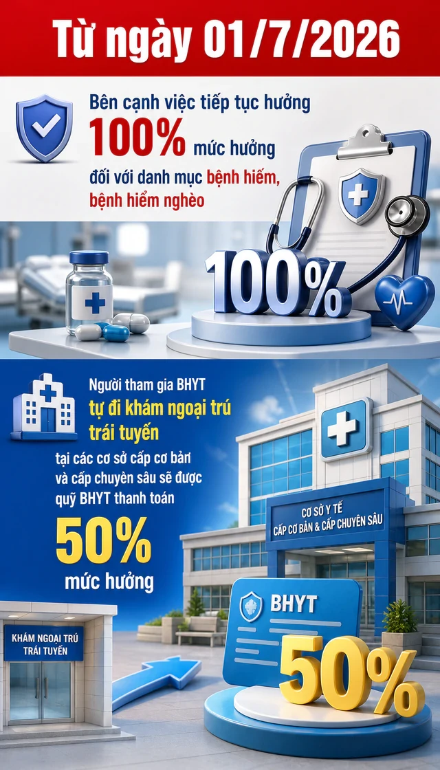 Tất cả người dân có thẻ Bảo hiểm y tế trên cả nước chú ý thông báo từ BHXH Việt Nam Tất cả người dân có thẻ Bảo hiểm y tế trên cả nước chú ý thông báo từ BHXH Việt Nam