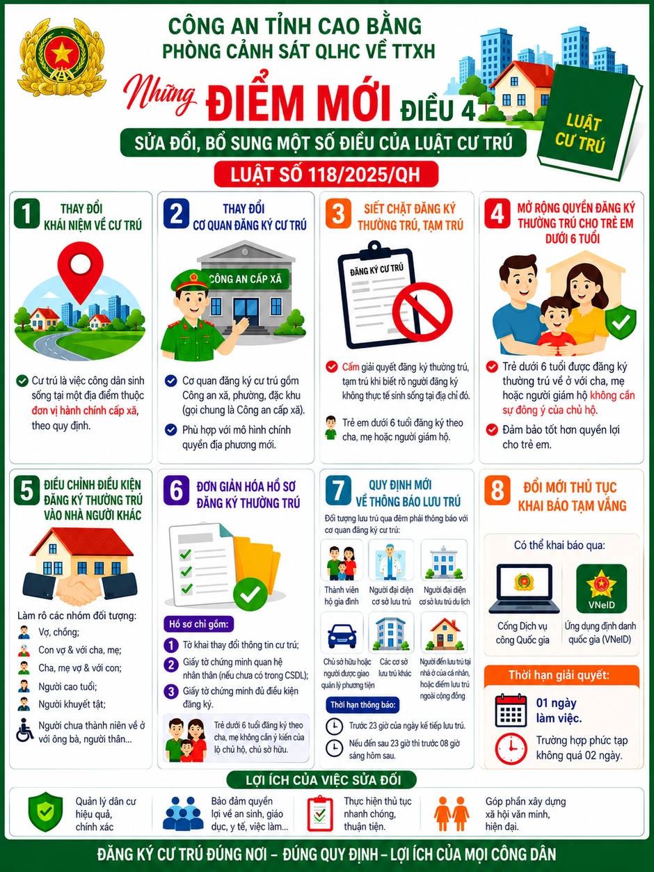 Tất cả người dân có thường trú, tạm trú, tạm vắng chú ý thông báo mới nhất từ công an Tất cả người dân có thường trú, tạm trú, tạm vắng chú ý thông báo mới nhất từ công an
