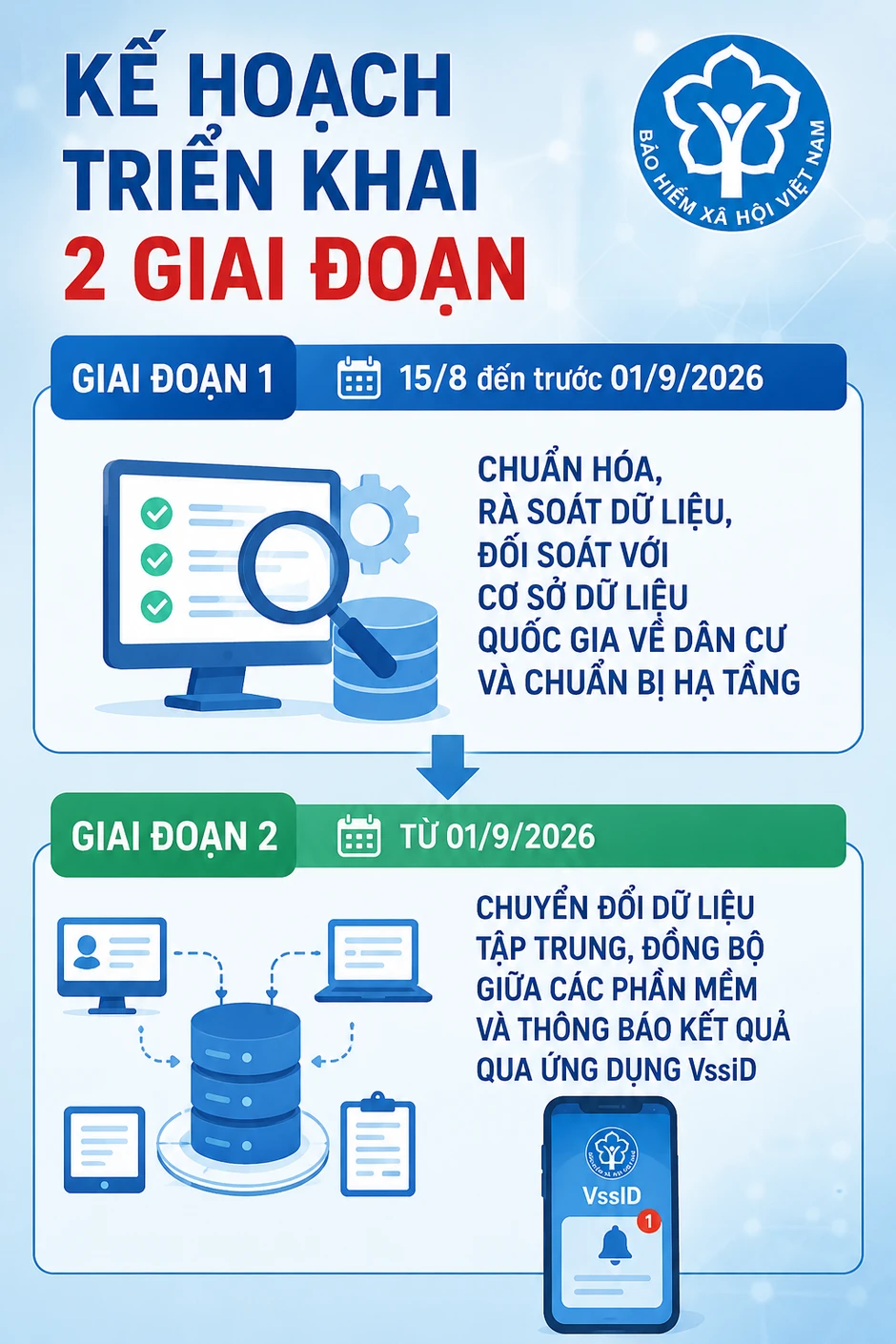 Tất cả người dân có ứng dụng Bảo hiểm xã hội chú ý thay đổi mới nhất từ ngày 1/9 Tất cả người dân có ứng dụng Bảo hiểm xã hội chú ý thay đổi mới nhất từ ngày 1/9