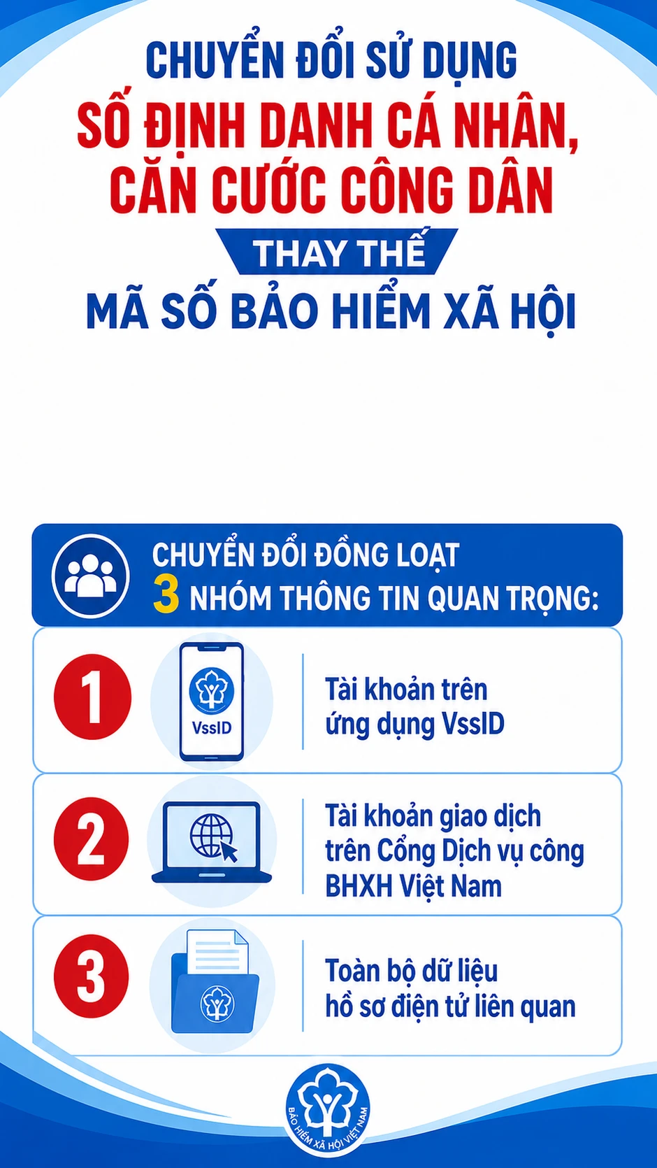 Tất cả người dân có ứng dụng Bảo hiểm xã hội chú ý thay đổi mới nhất từ ngày 1/9 Tất cả người dân có ứng dụng Bảo hiểm xã hội chú ý thay đổi mới nhất từ ngày 1/9