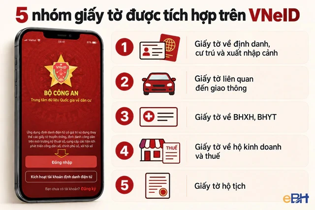 Tất cả người dân có VNeID chú ý các thay đổi mới nhất Tất cả người dân có VNeID chú ý các thay đổi mới nhất