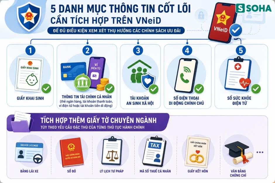 Tất cả người dân có VNeID chú ý làm ngay việc này để tiết kiệm hàng triệu đồng từ 15/8 Tất cả người dân có VNeID chú ý làm ngay việc này để tiết kiệm hàng triệu đồng từ 15/8
