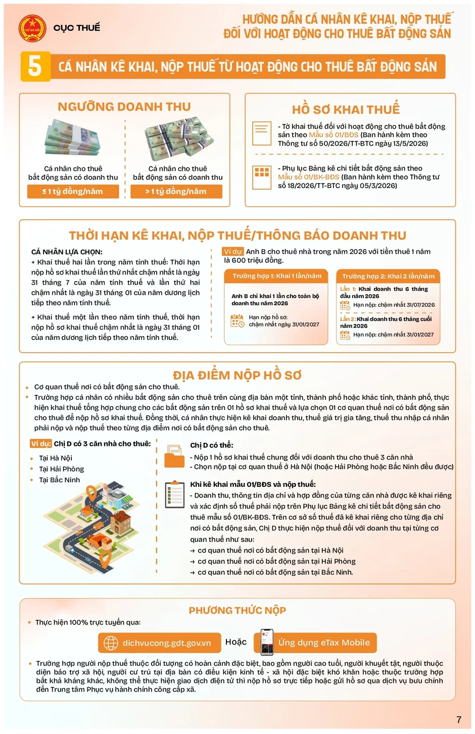 Tất cả người dân đang cho thuê nhà, thuê đất chú ý nắm rõ thủ tục này Tất cả người dân đang cho thuê nhà, thuê đất chú ý nắm rõ thủ tục này