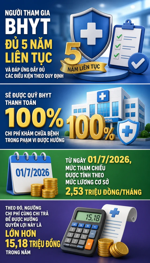 Tất cả người dân đang có thẻ Bảo hiểm y tế chú ý thông báo mới nhất của BHXH Việt Nam Tất cả người dân đang có thẻ Bảo hiểm y tế chú ý thông báo mới nhất của BHXH Việt Nam