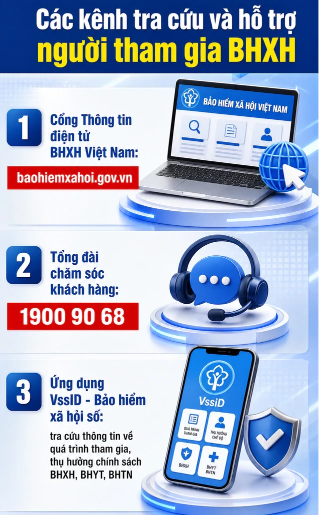 Tất cả người dân đang có thẻ Bảo hiểm y tế chú ý thông báo mới nhất từ BHXH Việt Nam Tất cả người dân đang có thẻ Bảo hiểm y tế chú ý thông báo mới nhất từ BHXH Việt Nam