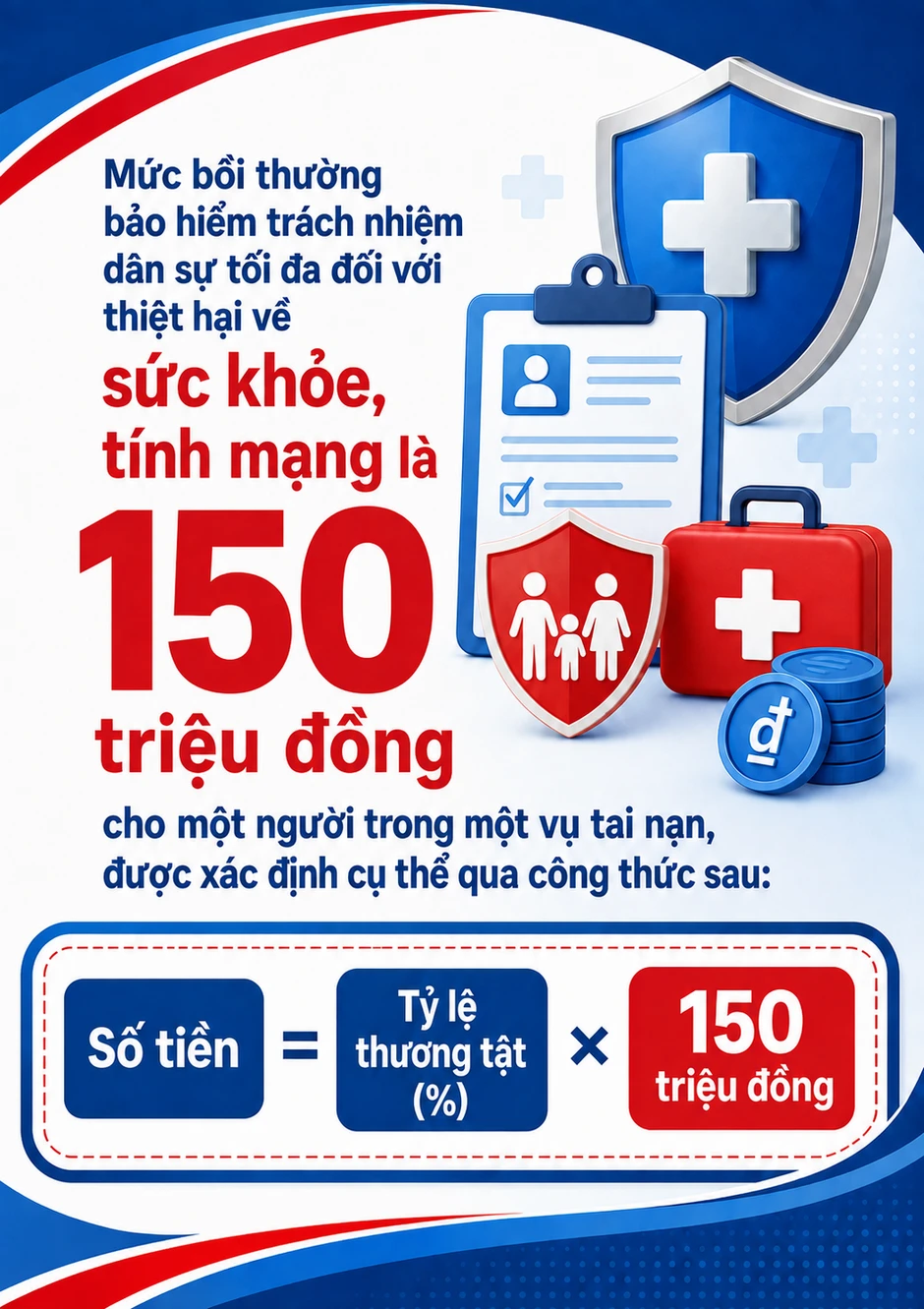 Tất cả người dân đang đi ô tô chú ý mức bồi thường bảo hiểm bắt buộc mới nhất