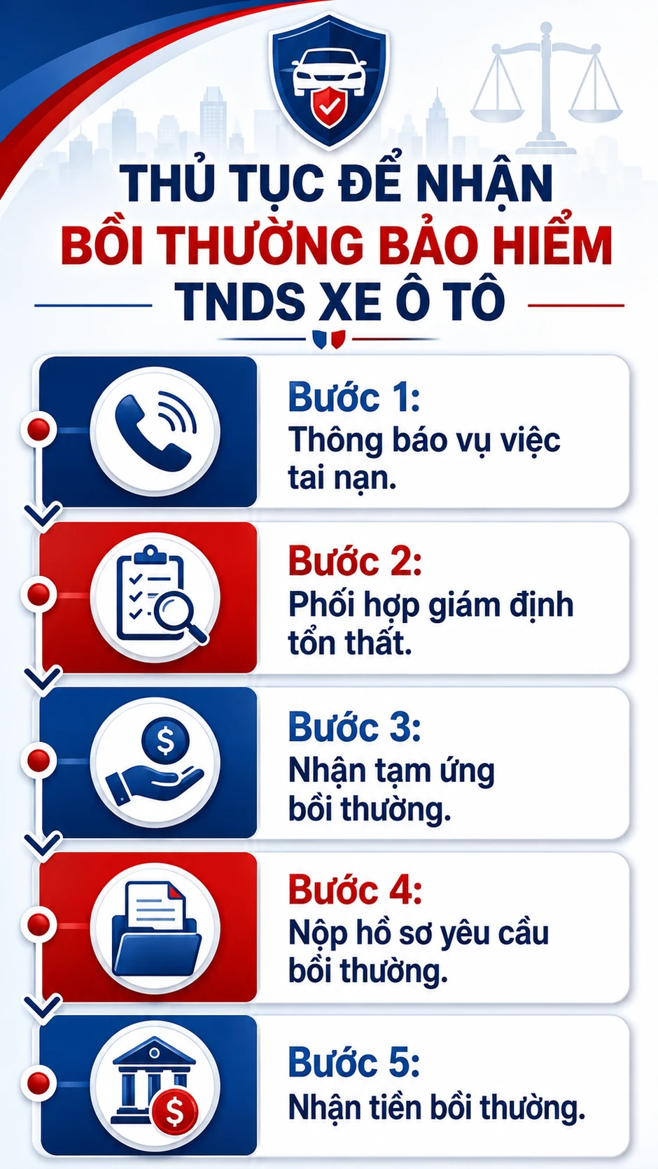 Tất cả người dân đang đi ô tô chú ý mức bồi thường bảo hiểm bắt buộc mới nhất
