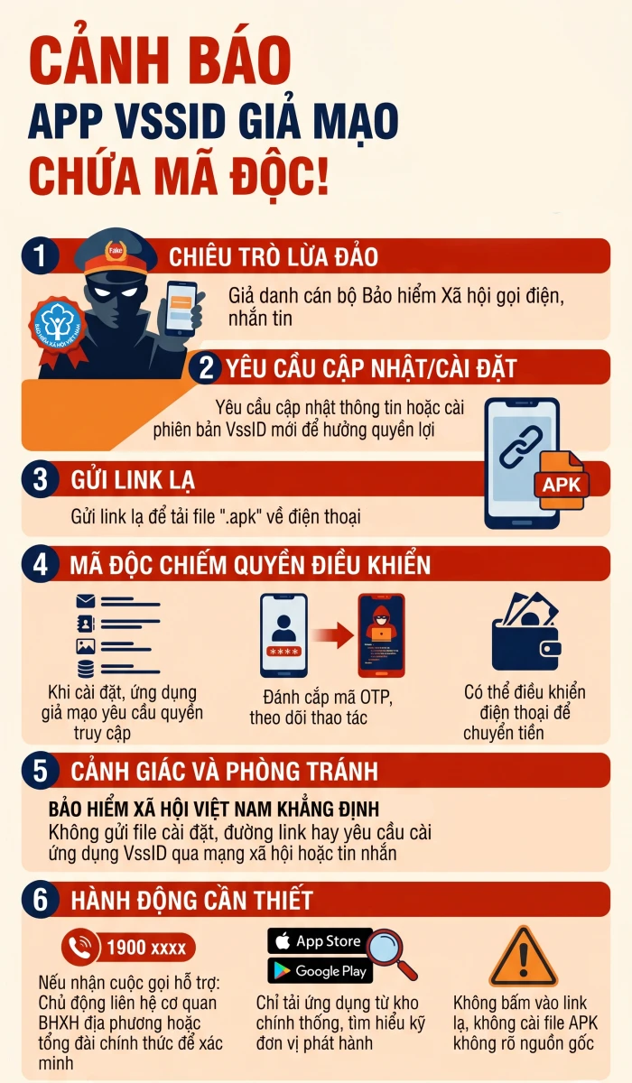 Tất cả người dân đang dùng bảo hiểm xã hội chú ý thông tin sau Tất cả người dân đang dùng bảo hiểm xã hội chú ý thông tin sau