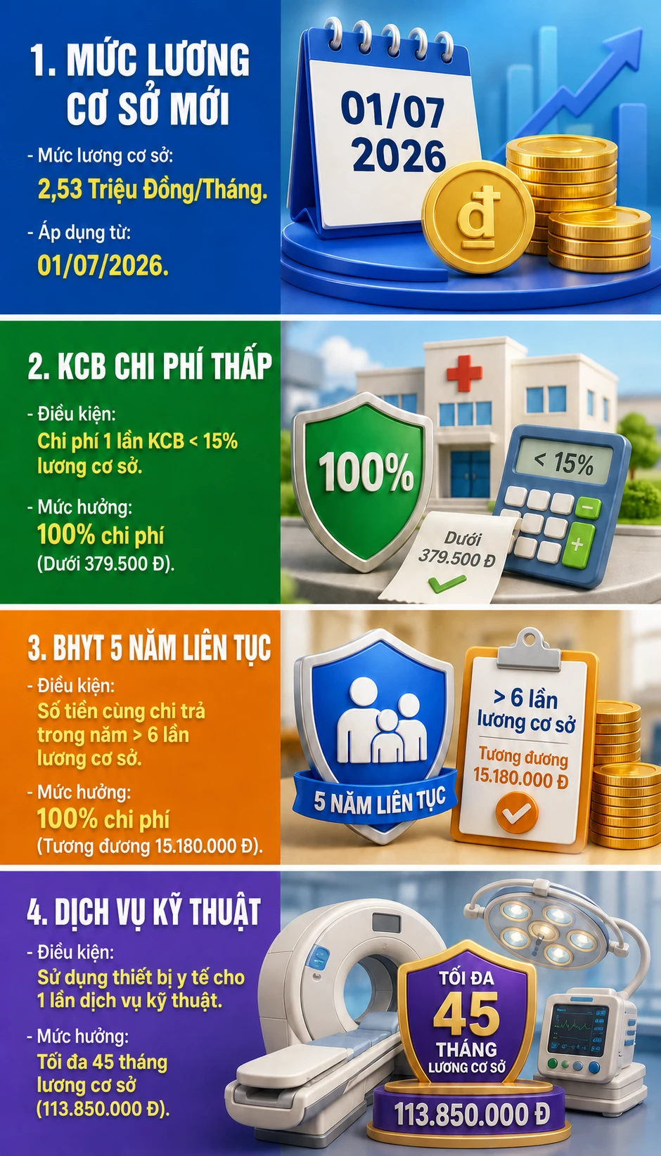 Tất cả người dân đang dùng bảo hiểm y tế chú ý quy định thay đổi mức hưởng từ 1/7 Tất cả người dân đang dùng bảo hiểm y tế chú ý quy định thay đổi mức hưởng từ 1/7