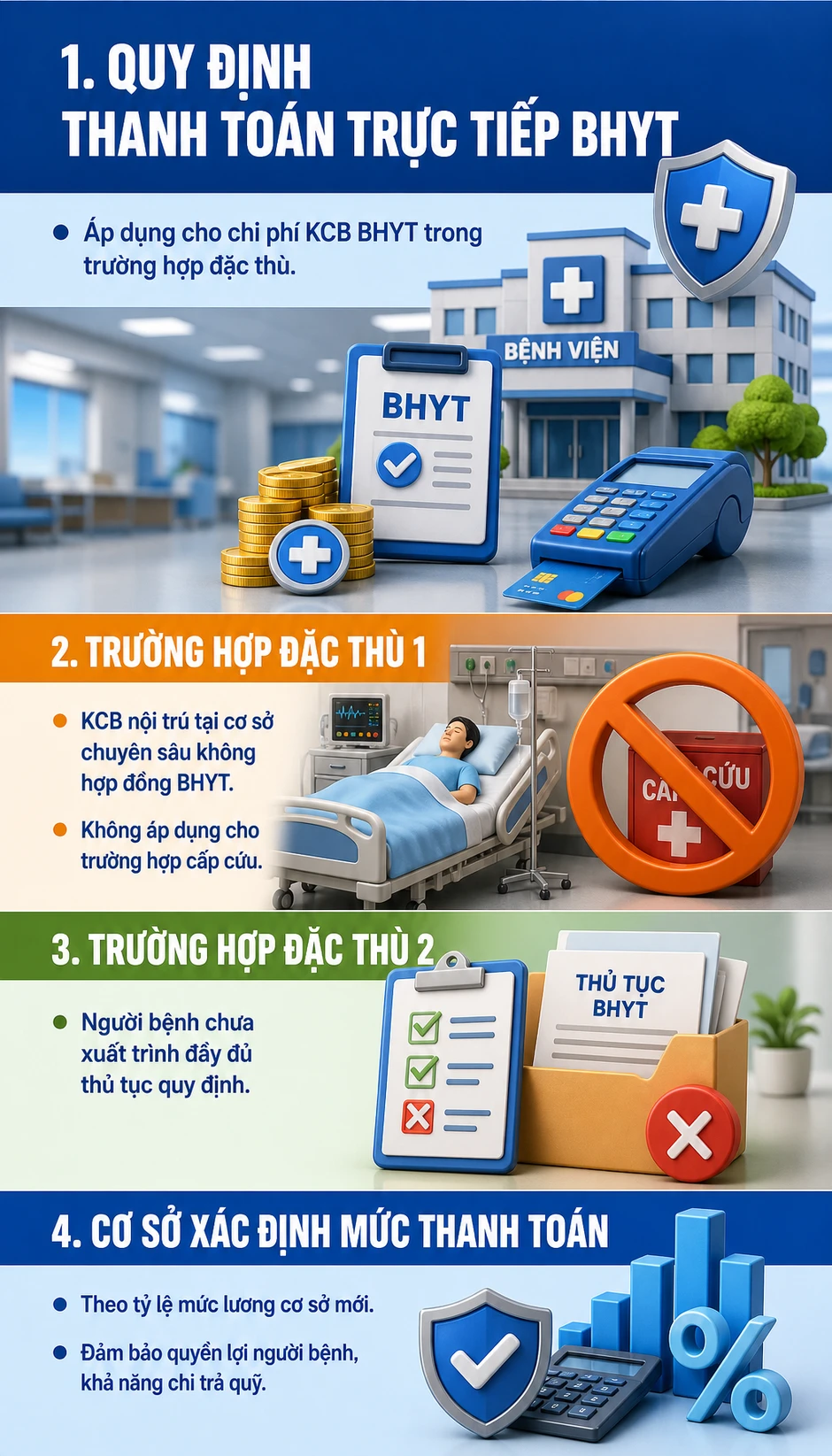 Tất cả người dân đang dùng bảo hiểm y tế chú ý quy định thay đổi mức hưởng từ 1/7 Tất cả người dân đang dùng bảo hiểm y tế chú ý quy định thay đổi mức hưởng từ 1/7