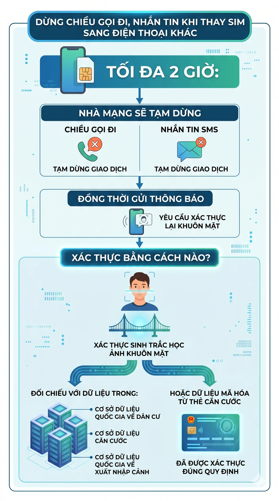Tất cả người dân đang dùng điện thoại di động chú ý quy định mới từ 15/6 Tất cả người dân đang dùng điện thoại di động chú ý quy định mới từ 15/6