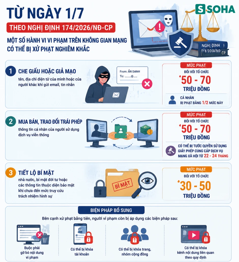 Tất cả người dân đang dùng email chú ý quy định phạt tới 70 triệu đồng từ 1/7