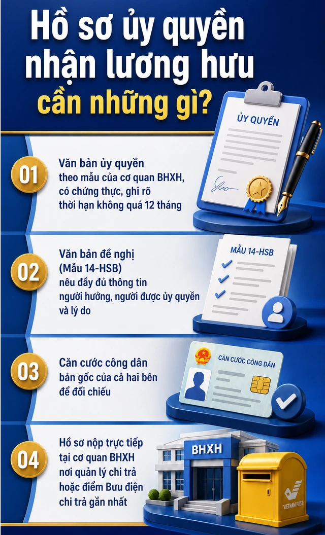 Tất cả người dân đang nhận lương hưu chú ý thông báo khẩn của Bảo hiểm xã hội Việt Nam Tất cả người dân đang nhận lương hưu chú ý thông báo khẩn của Bảo hiểm xã hội Việt Nam