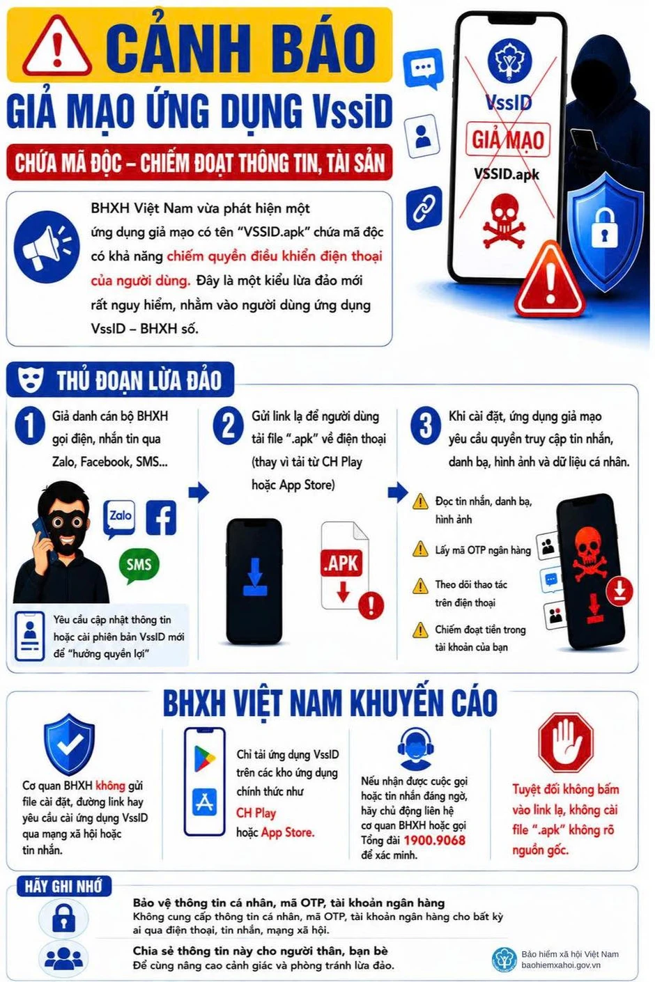 Tất cả người dân đang sử dụng Bảo hiểm xã hội đặc biệt chú ý thông báo mới nhất