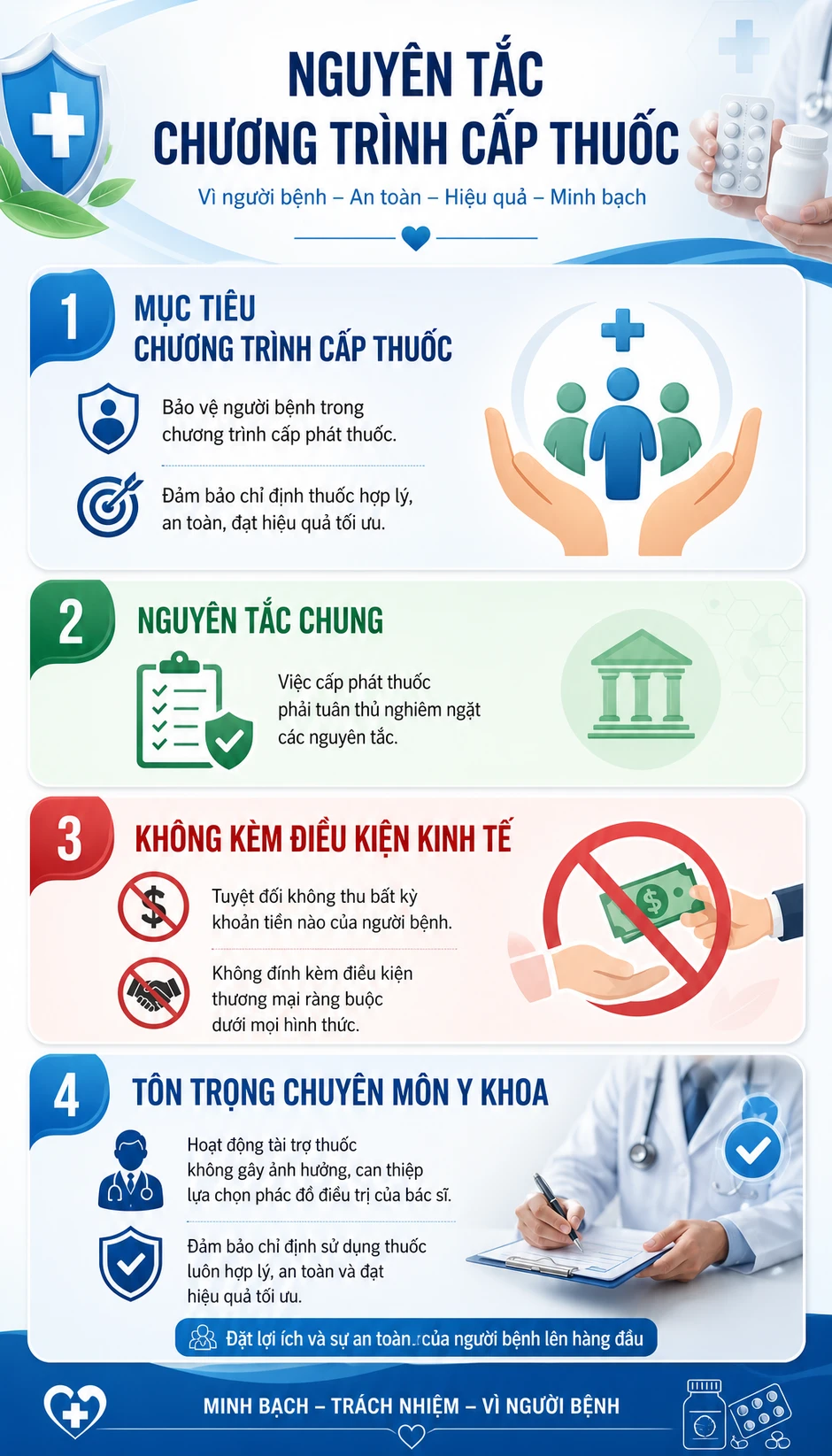 Tất cả người dân đang sử dụng Bảo hiểm y tế chú ý quy định hỗ trợ mới nhất từ 10/7 Tất cả người dân đang sử dụng Bảo hiểm y tế chú ý quy định hỗ trợ mới nhất từ 10/7