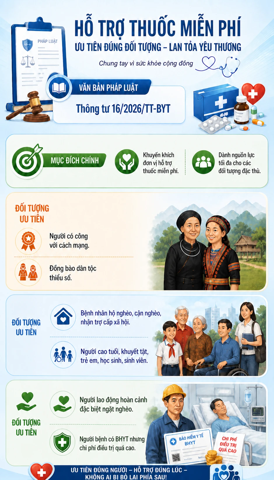 Tất cả người dân đang sử dụng Bảo hiểm y tế chú ý quy định hỗ trợ mới nhất từ 10/7 Tất cả người dân đang sử dụng Bảo hiểm y tế chú ý quy định hỗ trợ mới nhất từ 10/7