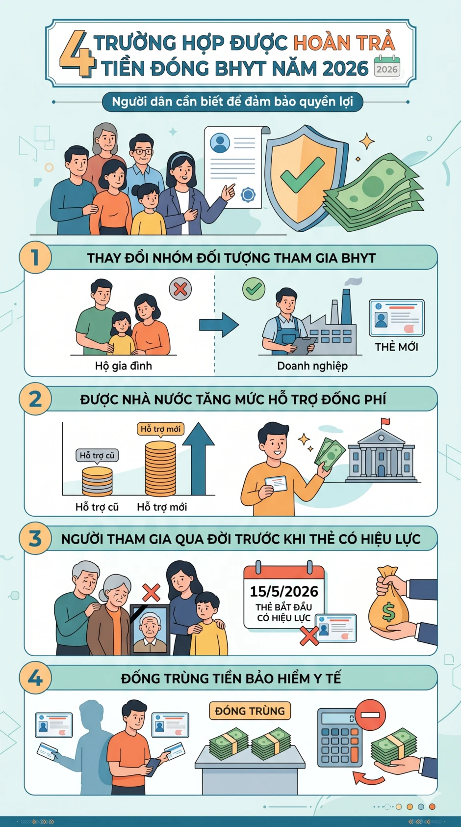 Tất cả người dân đang sử dụng Bảo hiểm y tế chú ý quy định hoàn trả tiền mới nhất Tất cả người dân đang sử dụng Bảo hiểm y tế chú ý quy định hoàn trả tiền mới nhất