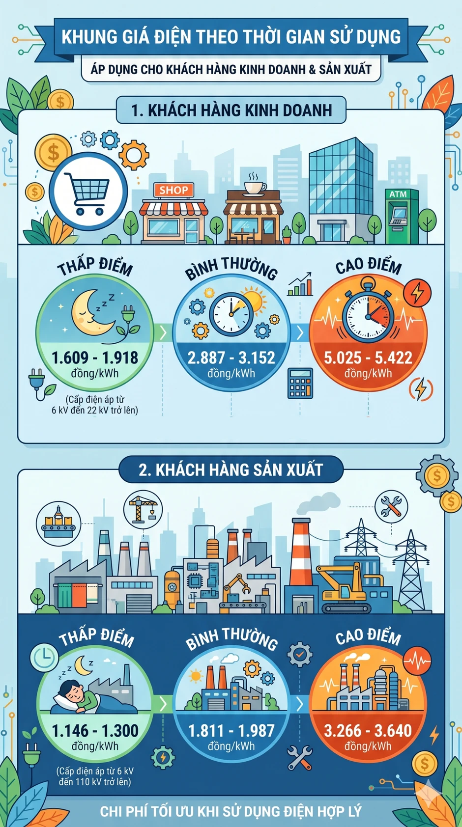 Tất cả người dân đang sử dụng điện trên cả nước chú ý quy định mới nhất có thể áp ngay tháng sau Tất cả người dân đang sử dụng điện trên cả nước chú ý quy định mới nhất có thể áp ngay tháng sau