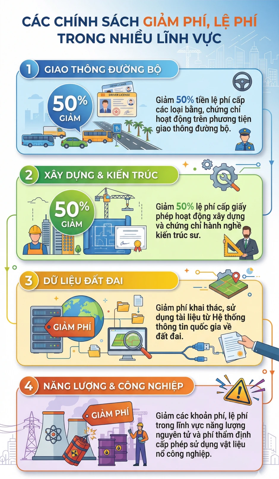 Tất cả người dân đang sử dụng VNeID chú ý đặc quyền này từ nay đến hết 31/12 Tất cả người dân đang sử dụng VNeID chú ý đặc quyền này từ nay đến hết 31/12