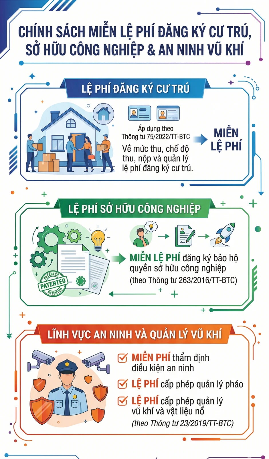 Tất cả người dân đang sử dụng VNeID chú ý đặc quyền này từ nay đến hết 31/12 Tất cả người dân đang sử dụng VNeID chú ý đặc quyền này từ nay đến hết 31/12
