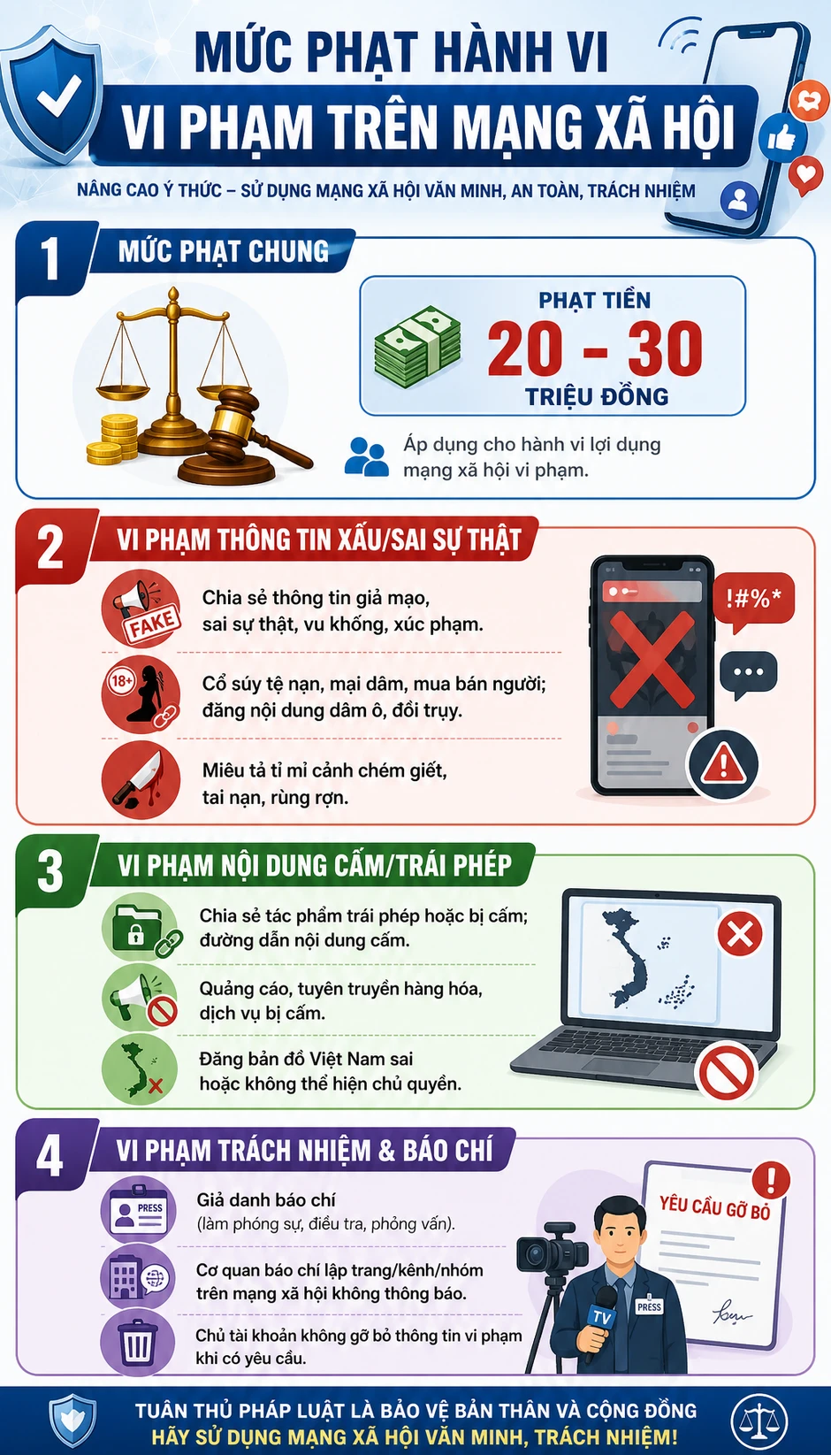 Tất cả người dân dùng mạng xã hội chú ý quy định phạt tới 50 triệu đồng từ 1/7