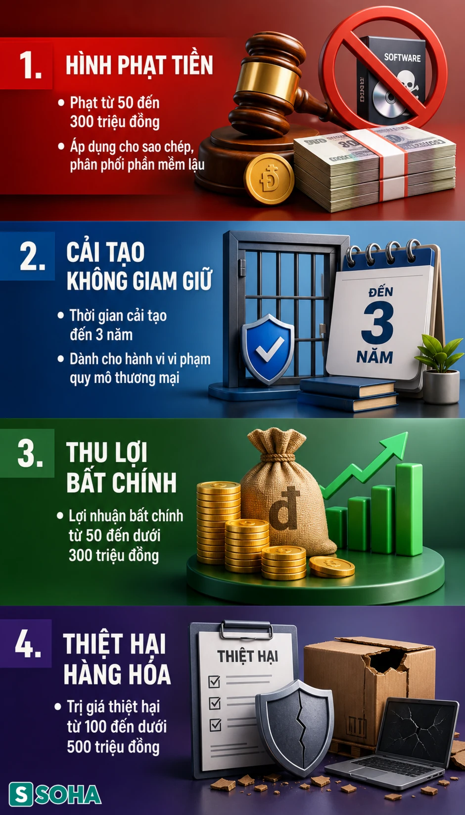 Tất cả người dân dùng máy tính, laptop chú ý quy định phạt tiền tới 1 tỷ đồng Tất cả người dân dùng máy tính, laptop chú ý quy định phạt tiền tới 1 tỷ đồng