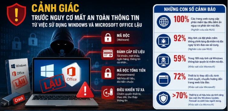 Tất cả người dân dùng máy tính, laptop chú ý thông báo mới nhất từ công an Tất cả người dân dùng máy tính, laptop chú ý thông báo mới nhất từ công an