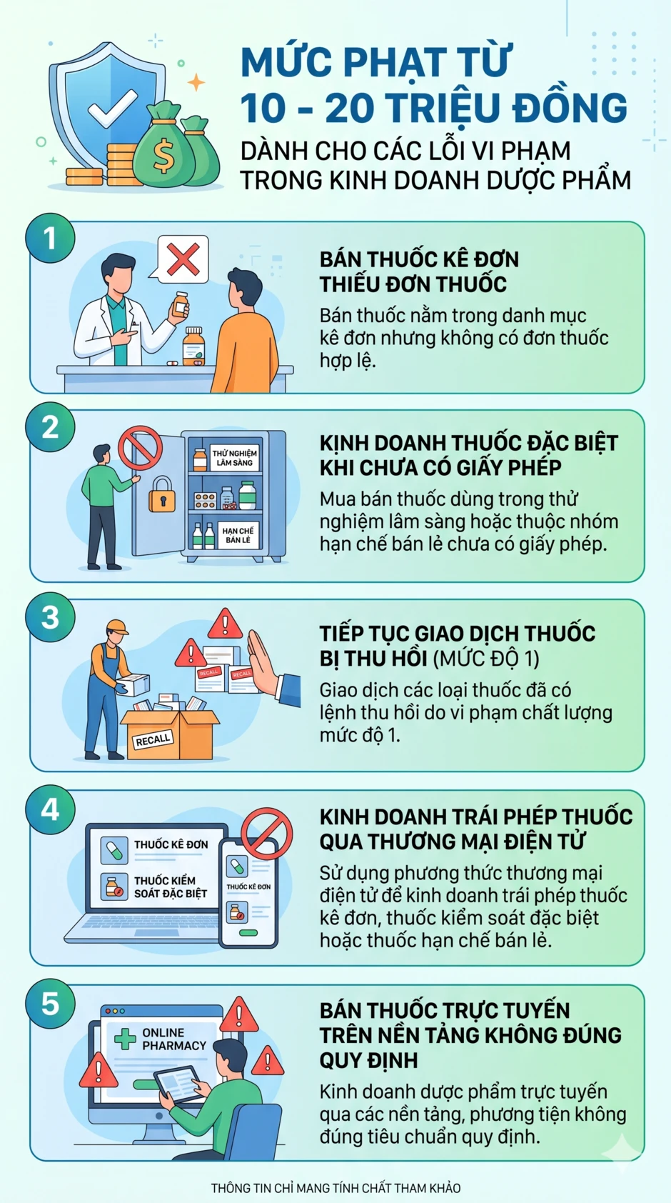 Tất cả người dân hay mua bán thuốc chú ý quy định phạt tới 100 triệu đồng từ 15/5 Tất cả người dân hay mua bán thuốc chú ý quy định phạt tới 100 triệu đồng từ 15/5