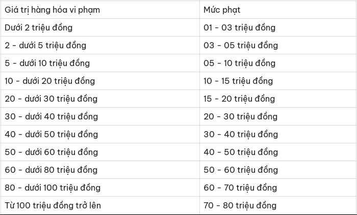 Tất cả người dân hay mua bán thuốc chú ý quy định phạt tới 100 triệu đồng từ 15/5 Tất cả người dân hay mua bán thuốc chú ý quy định phạt tới 100 triệu đồng từ 15/5