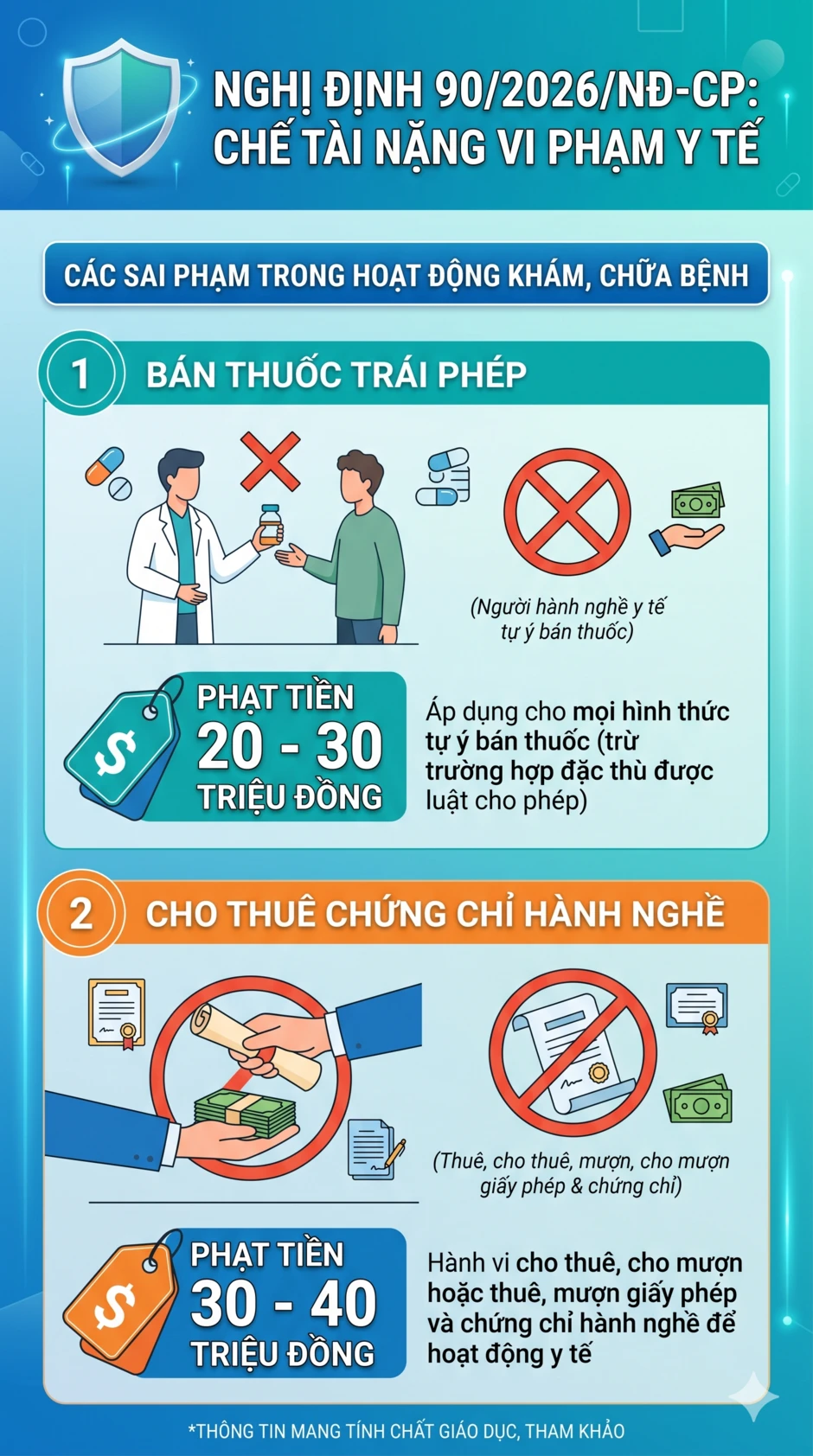 Tất cả người dân hay mua bán thuốc chú ý quy định phạt tới 100 triệu đồng từ 15/5 Tất cả người dân hay mua bán thuốc chú ý quy định phạt tới 100 triệu đồng từ 15/5