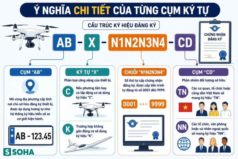 Tất cả người dân hay quay phim, chụp ảnh chú ý quy định mới của Bộ Công an từ 20/7 Tất cả người dân hay quay phim, chụp ảnh chú ý quy định mới của Bộ Công an từ 20/7