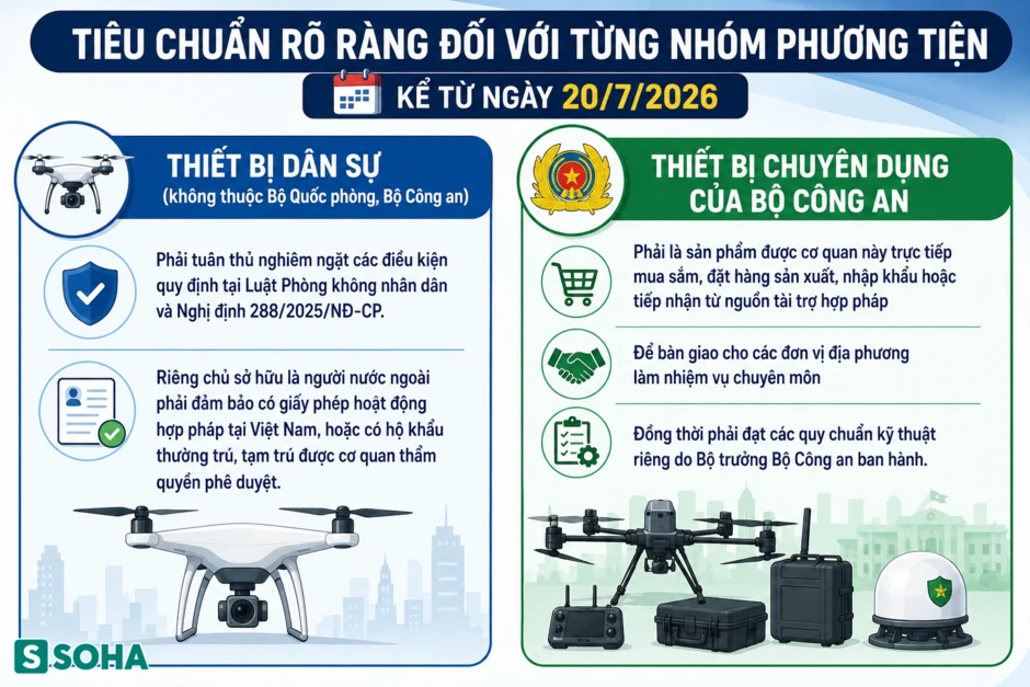 Tất cả người dân hay quay phim, chụp ảnh chú ý quy định mới của Bộ Công an từ 20/7 Tất cả người dân hay quay phim, chụp ảnh chú ý quy định mới của Bộ Công an từ 20/7