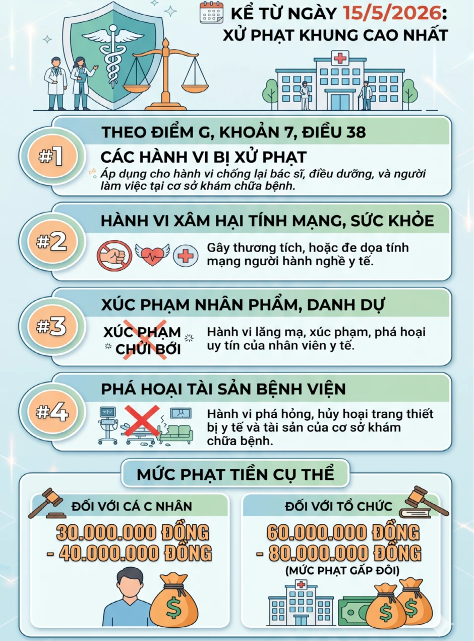 Tất cả người dân khi đi bệnh viện chú ý quy định phạt tới 80 triệu đồng từ 15/5