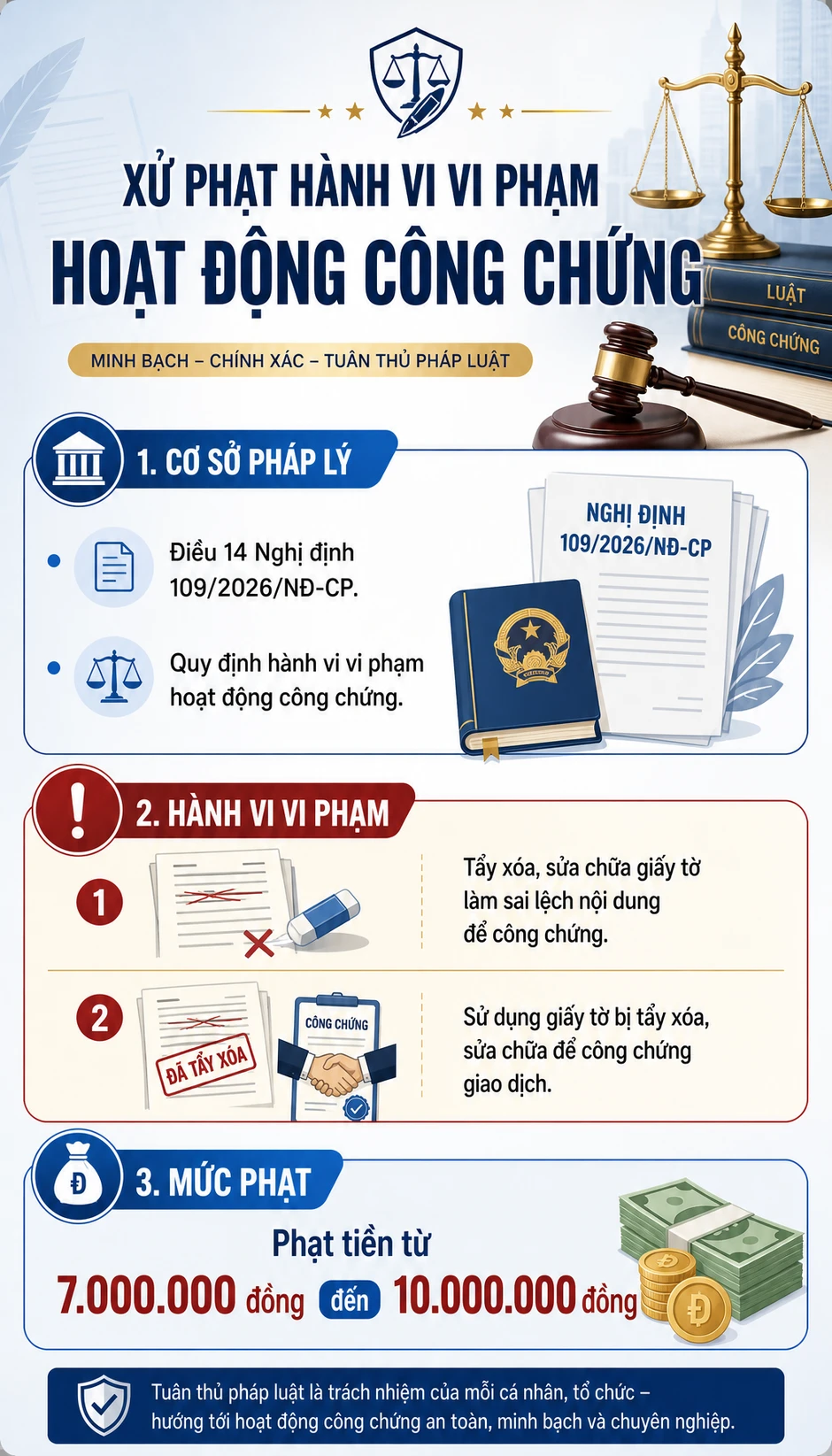 Tất cả người dân khi đi công chứng chú ý quy định phạt đến 40 triệu đồng từ 18/5 Tất cả người dân khi đi công chứng chú ý quy định phạt đến 40 triệu đồng từ 18/5