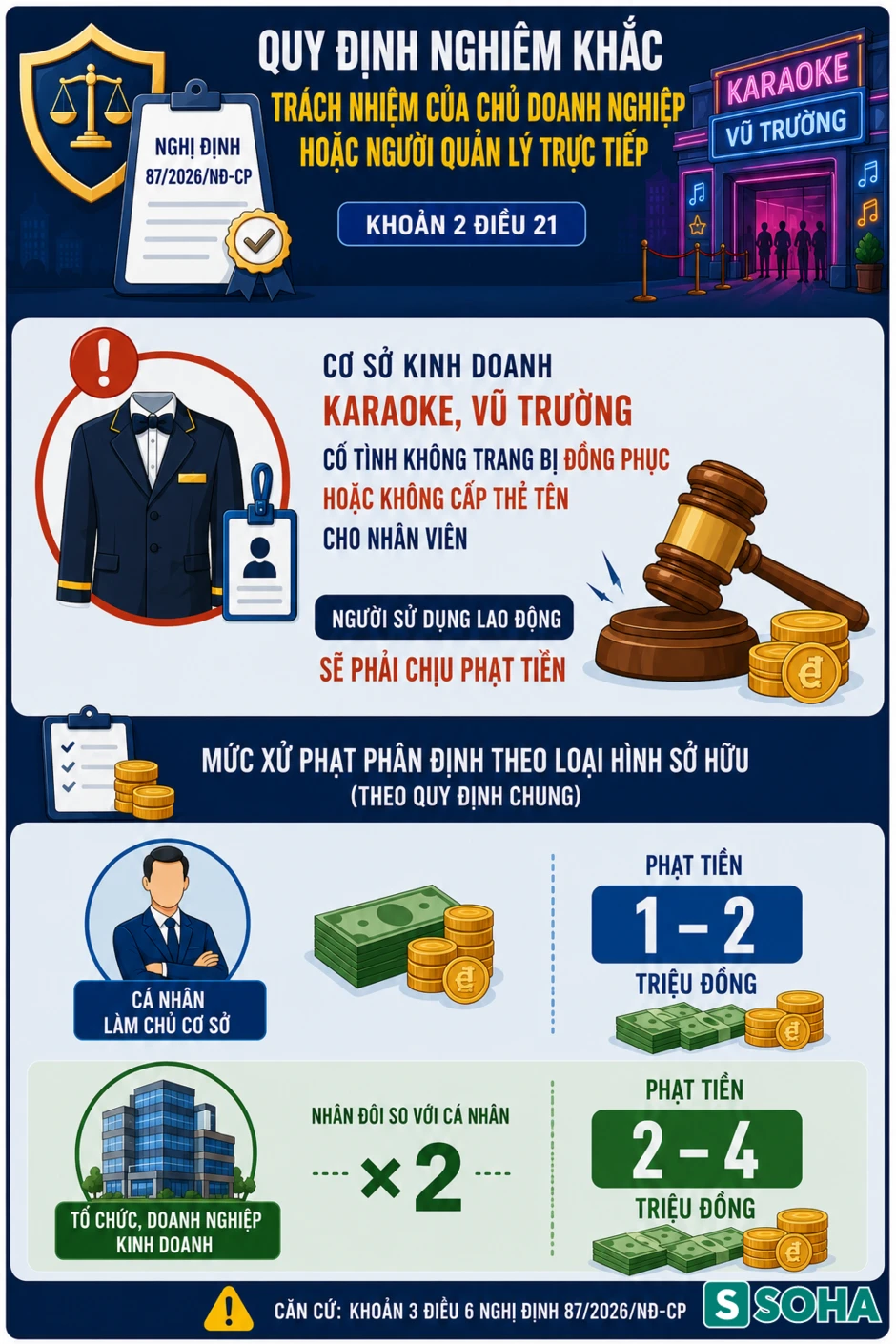 Tất cả người dân khi đi hát karaoke chú ý quy định phạt đã chính thức áp dụng Tất cả người dân khi đi hát karaoke chú ý quy định phạt đã chính thức áp dụng