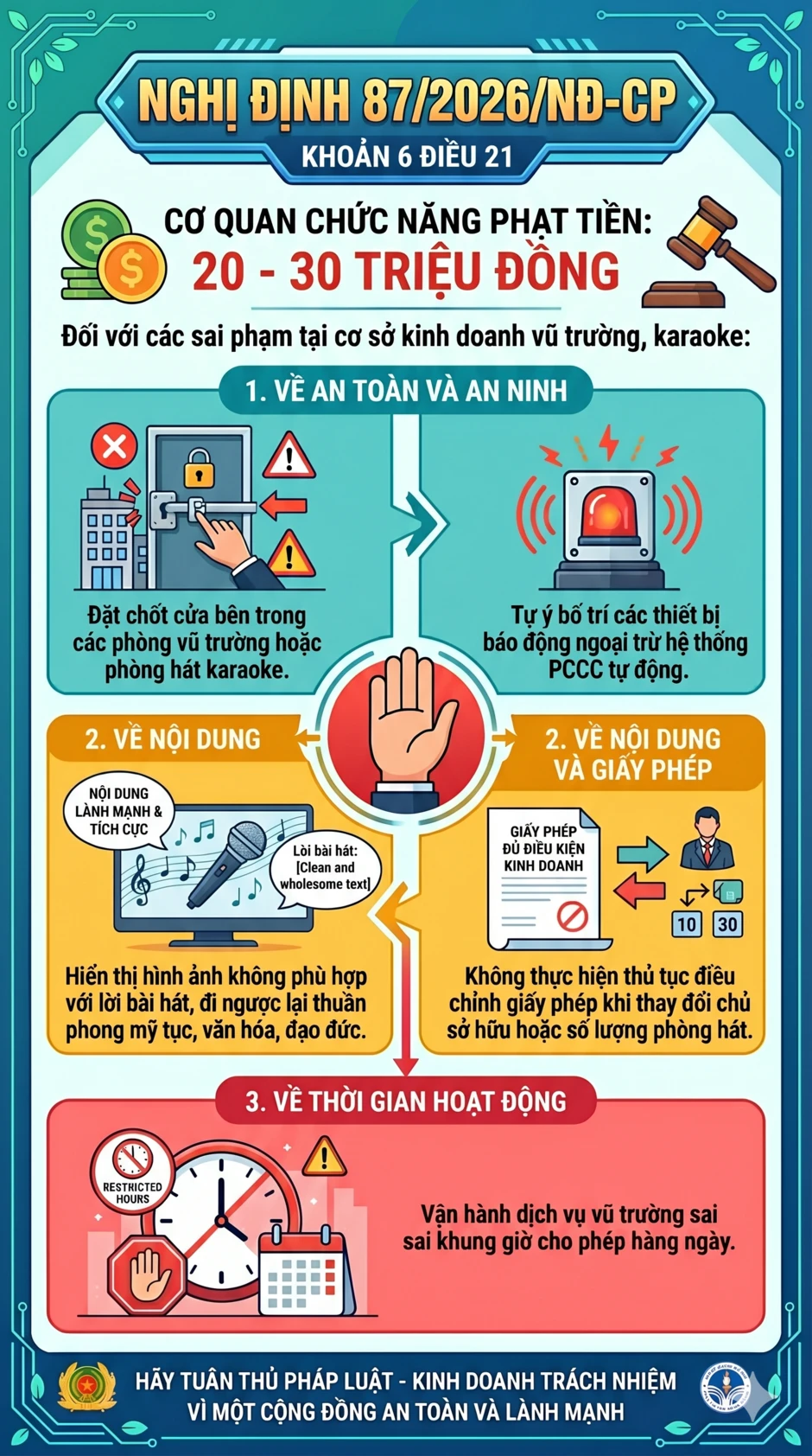 Tất cả người dân khi đi hát karaoke chú ý quy định phạt tới 30 triệu đồng từ 15/5 Tất cả người dân khi đi hát karaoke chú ý quy định phạt tới 30 triệu đồng từ 15/5