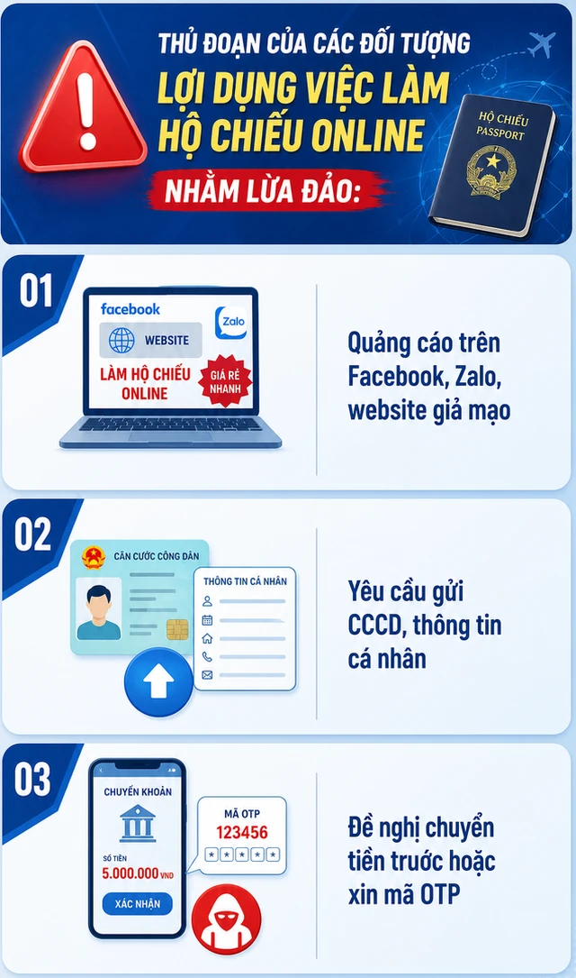 Tất cả người dân khi làm hộ chiếu đặc biệt chú ý Tất cả người dân khi làm hộ chiếu đặc biệt chú ý