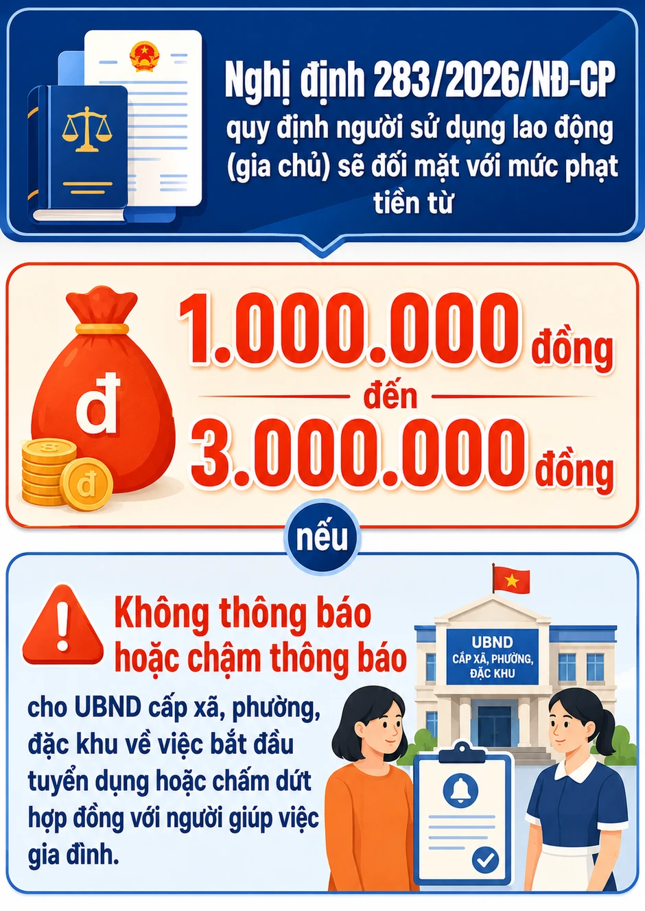 Tất cả người dân khi thuê người giúp việc nhà chú ý hành vi bị phạt 3 triệu đồng từ 10/9 Tất cả người dân khi thuê người giúp việc nhà chú ý hành vi bị phạt 3 triệu đồng từ 10/9